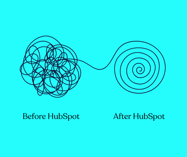 Before HubSpot and after HubSpot