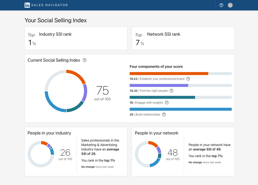 Social Selling Index on LinkedIn