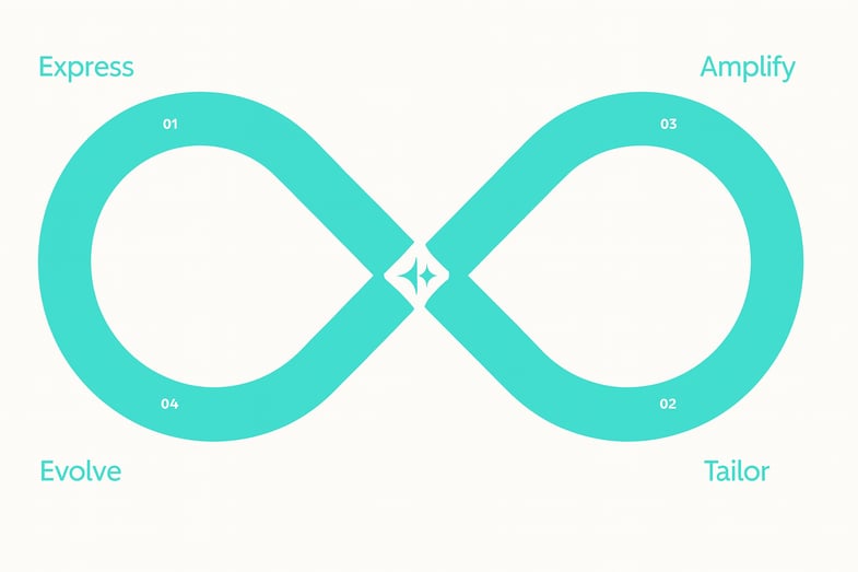 Loop Marketing: The Inbound 2.0 playbook for the AI-era