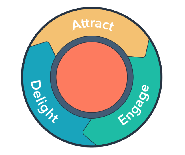 Flywheel v1