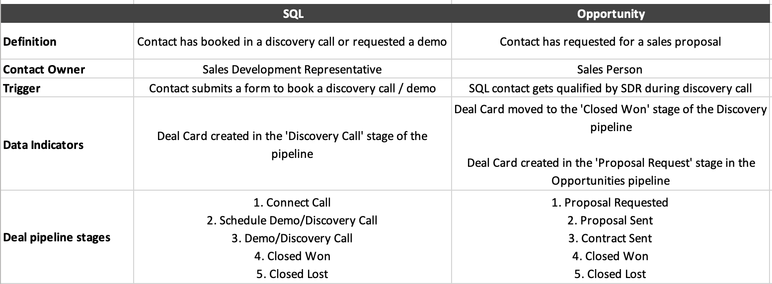 Mapping your sales process