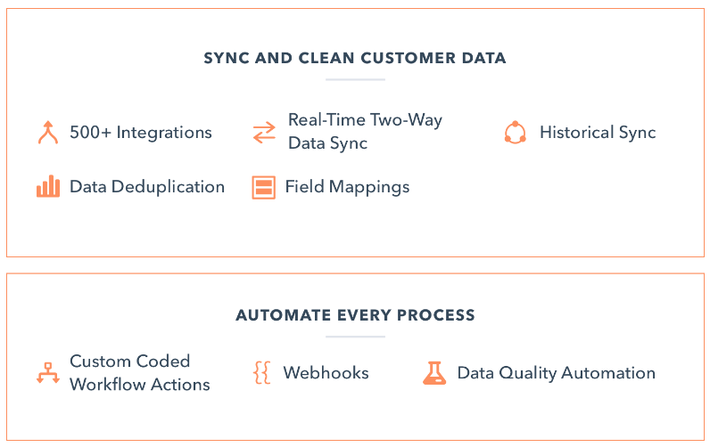 hubspot operations hub