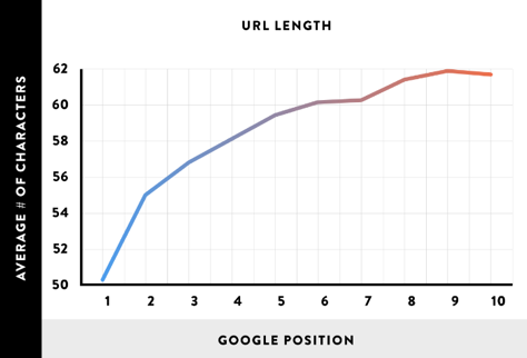 url length