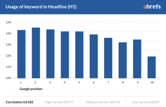 h1 h2 h3 header tags