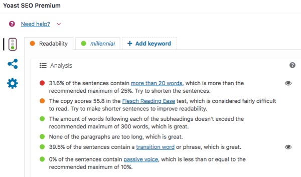 yoast readability