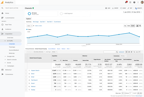 google analytics