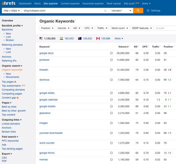 ahrefs site explorer