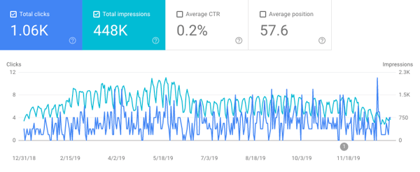 google search console