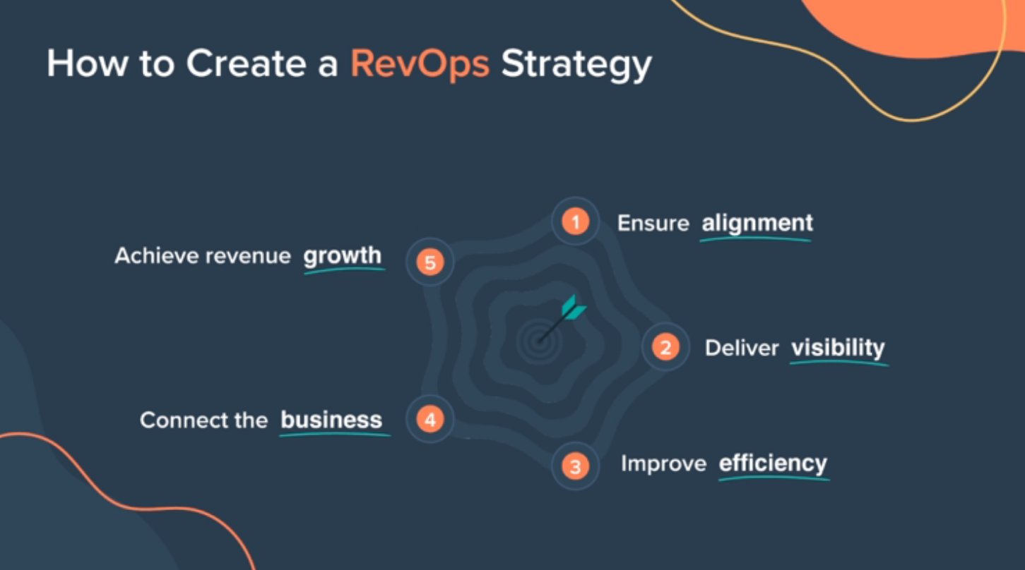 how to create a revops strategy by HubSpot