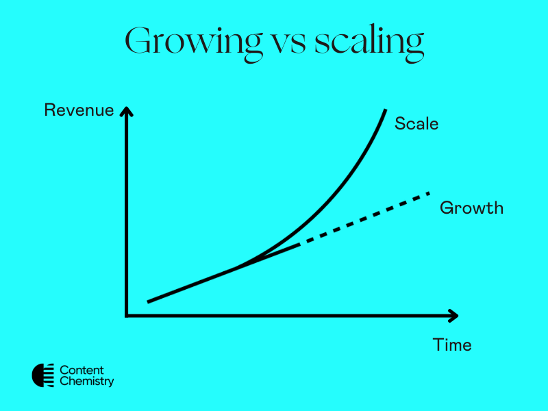 Growing vs scaling 